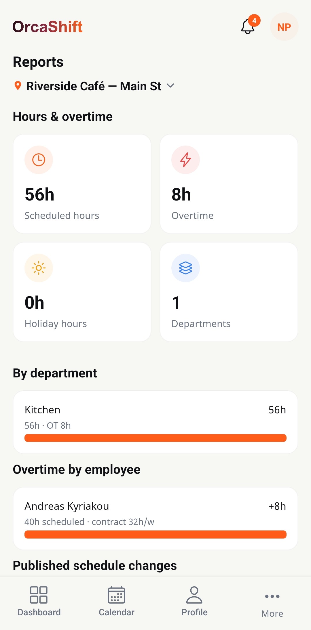 OrcaShift reports screen showing scheduled hours and overtime by employee